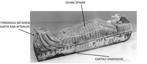 DIMENSION IN A RISHI COFFIN. ANCIENT EGYPT