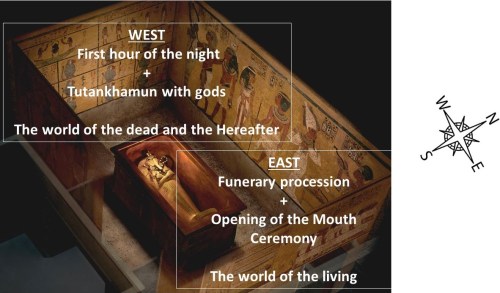 The orientation of the Iconography in the Tomb of Tutankhamun..